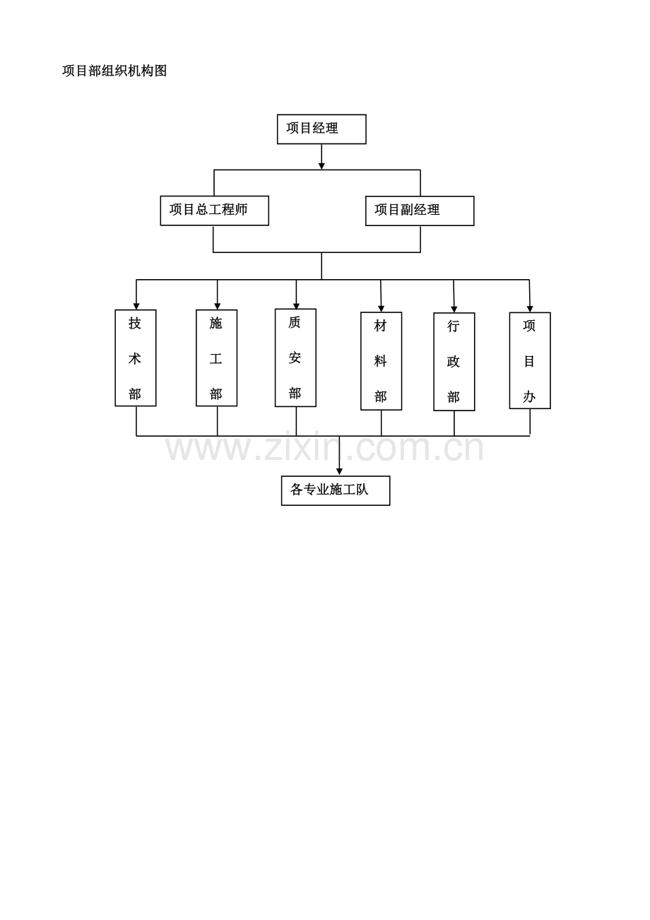 项目部组织机构图.docx_第1页