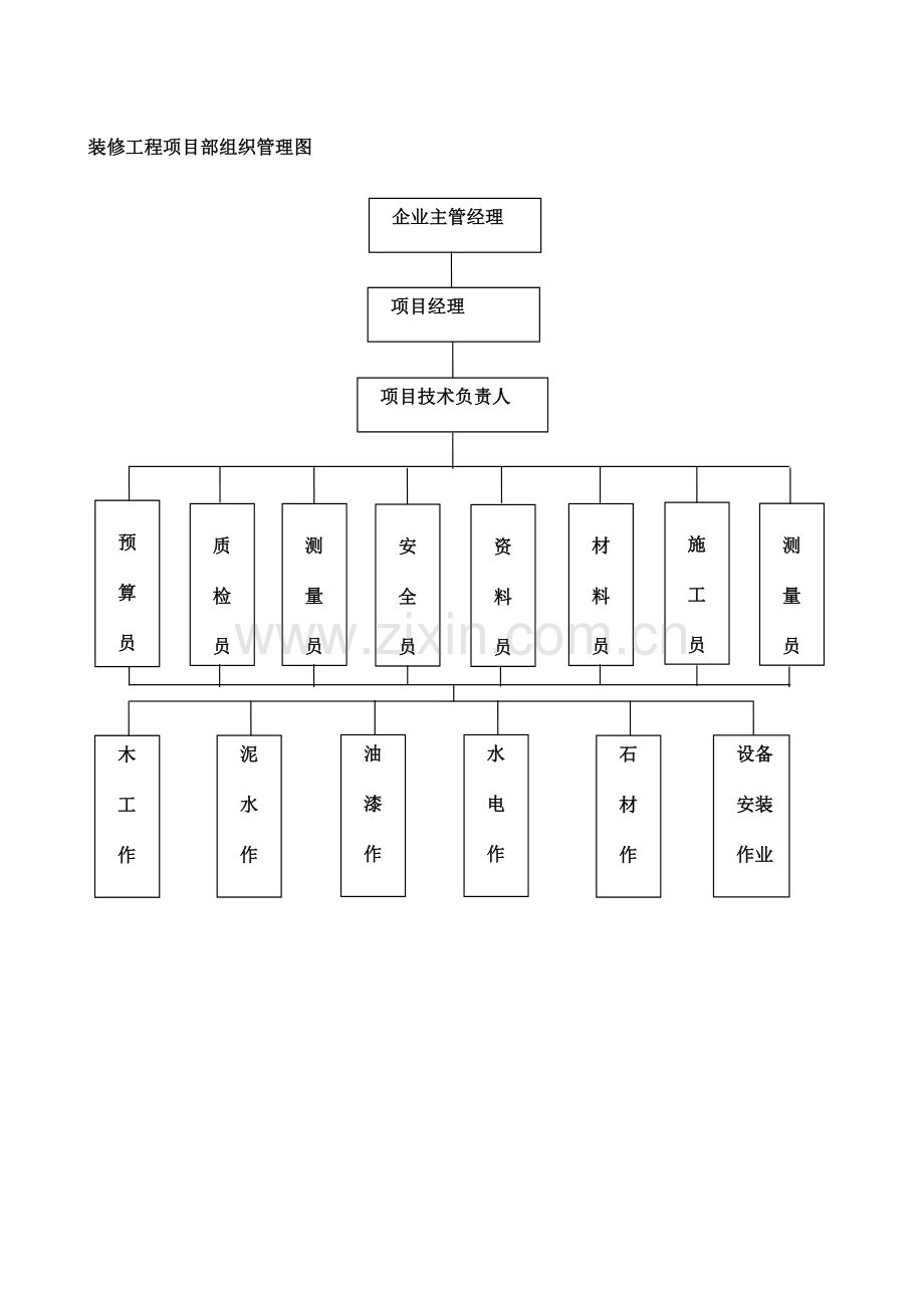 项目部组织机构图.docx_第2页