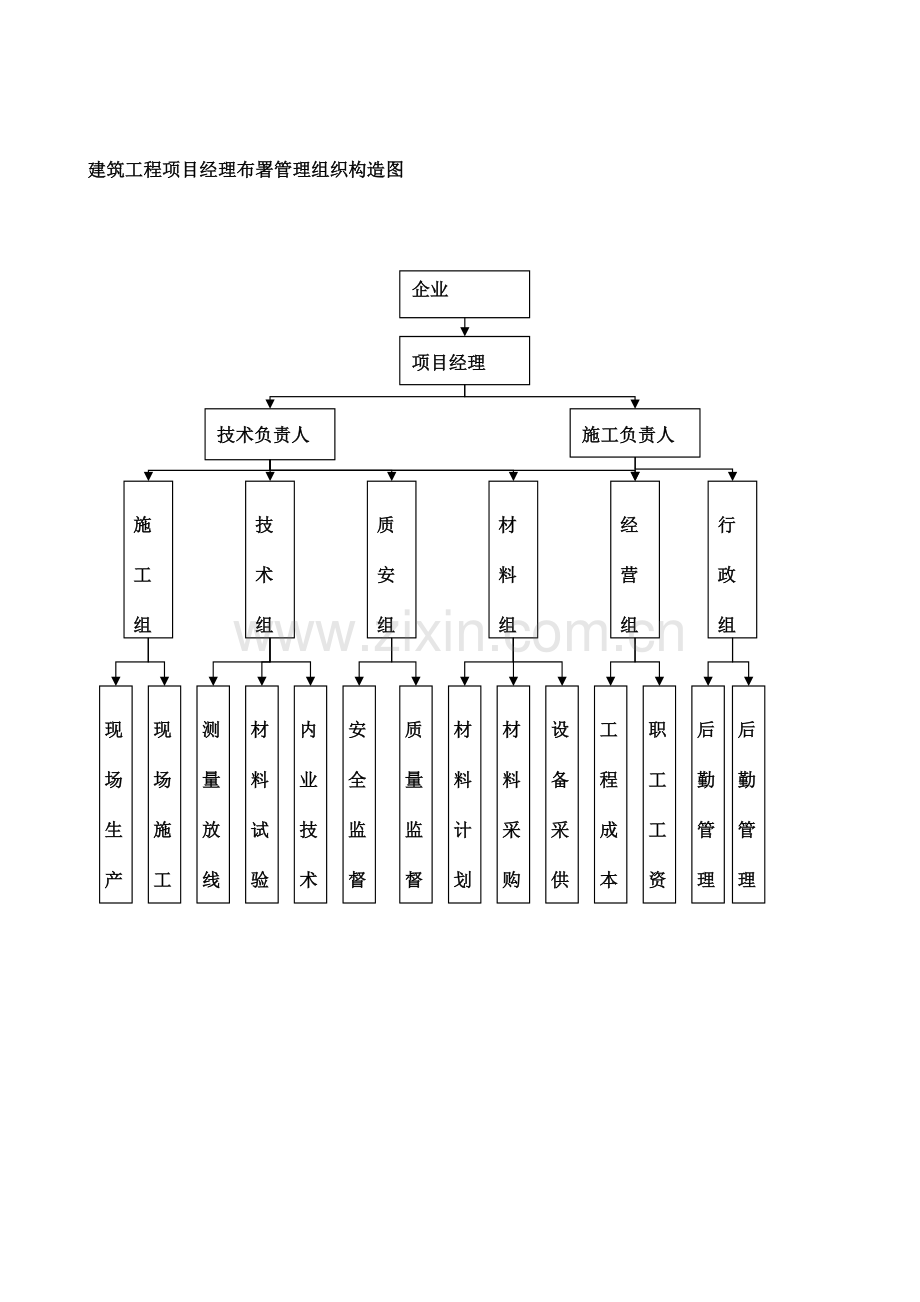 项目部组织机构图.docx_第3页