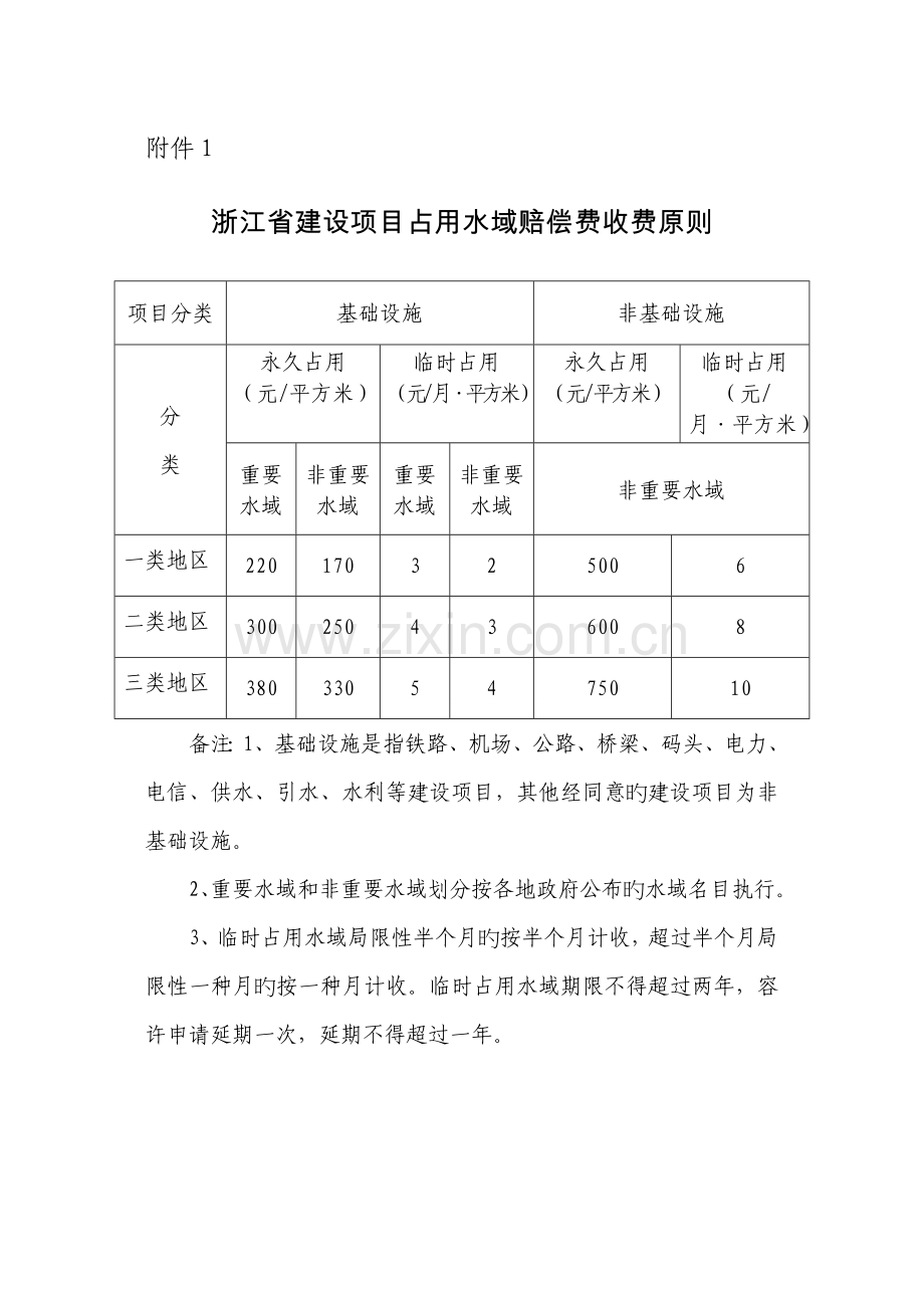 浙江省建设项目占用水域补偿费收费标准.doc_第1页