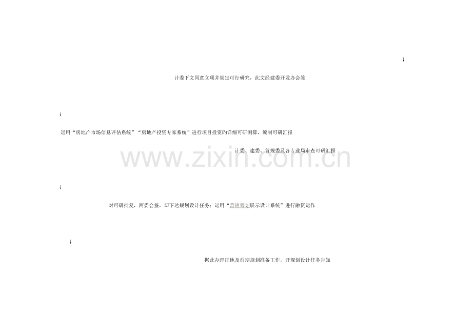 房地产开发房地产项目开发流程图.doc_第2页