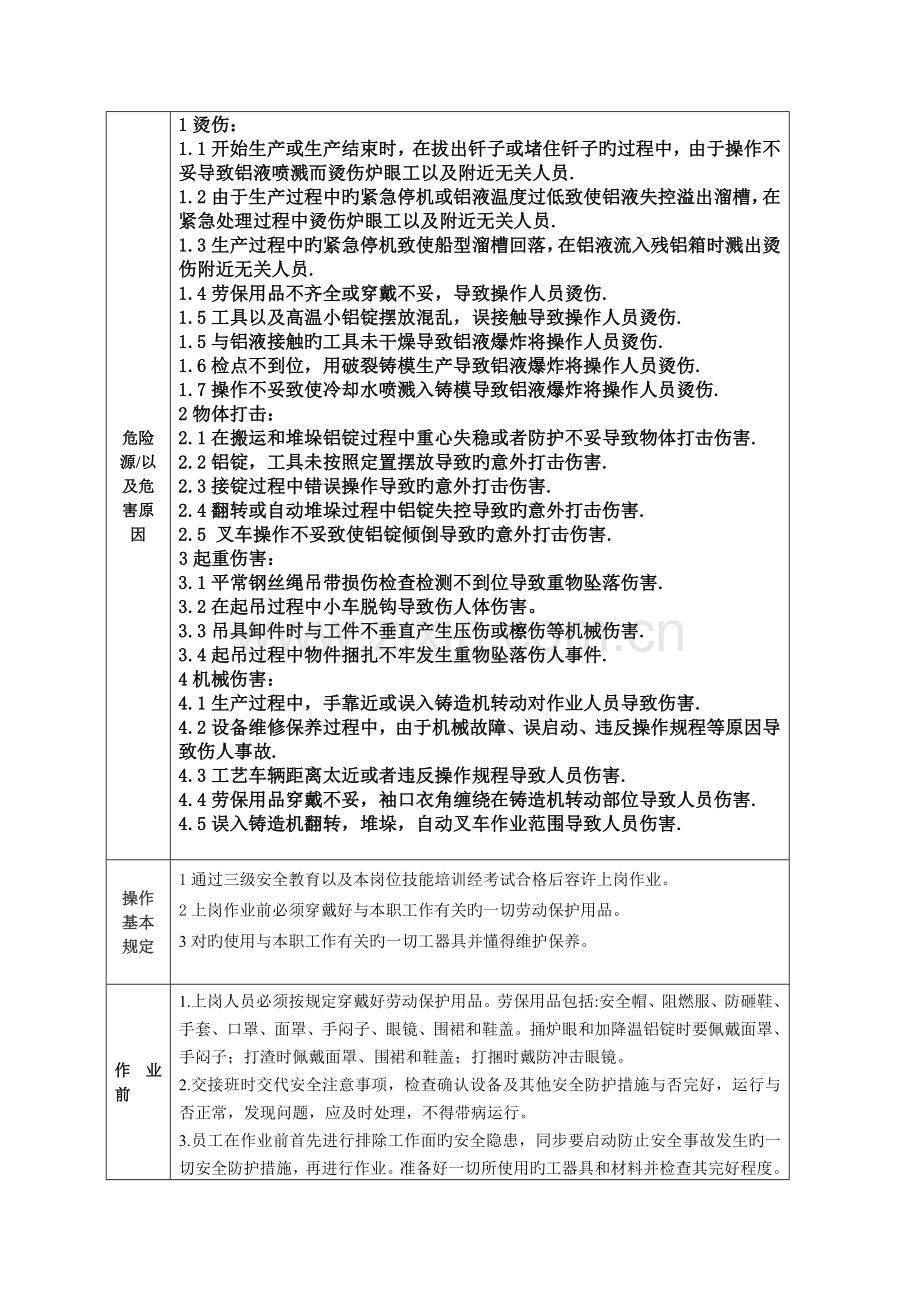 铸造工岗位安全操作技术规程.docx_第1页