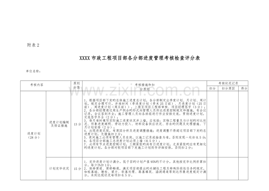 市政工程项目部各分部管理考核检查评分表.docx_第2页