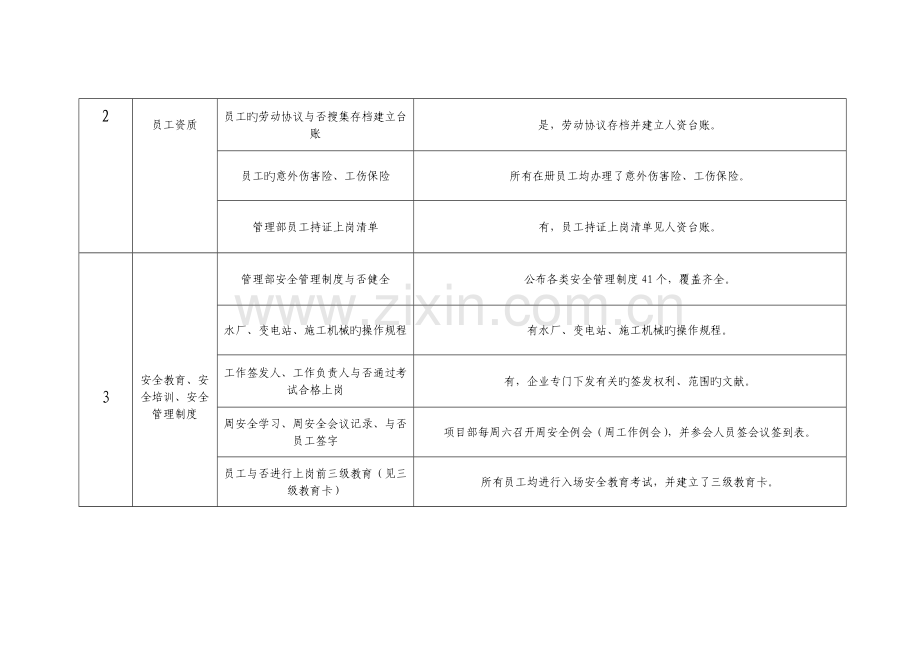 电力工程建设安全管理系统检查表.docx_第2页