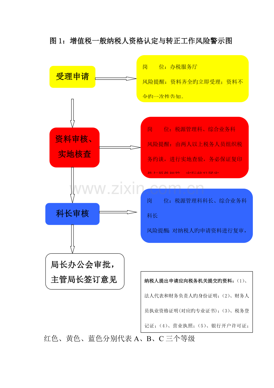 图增值税一般纳税人资格认定工作流程衡水.doc_第1页