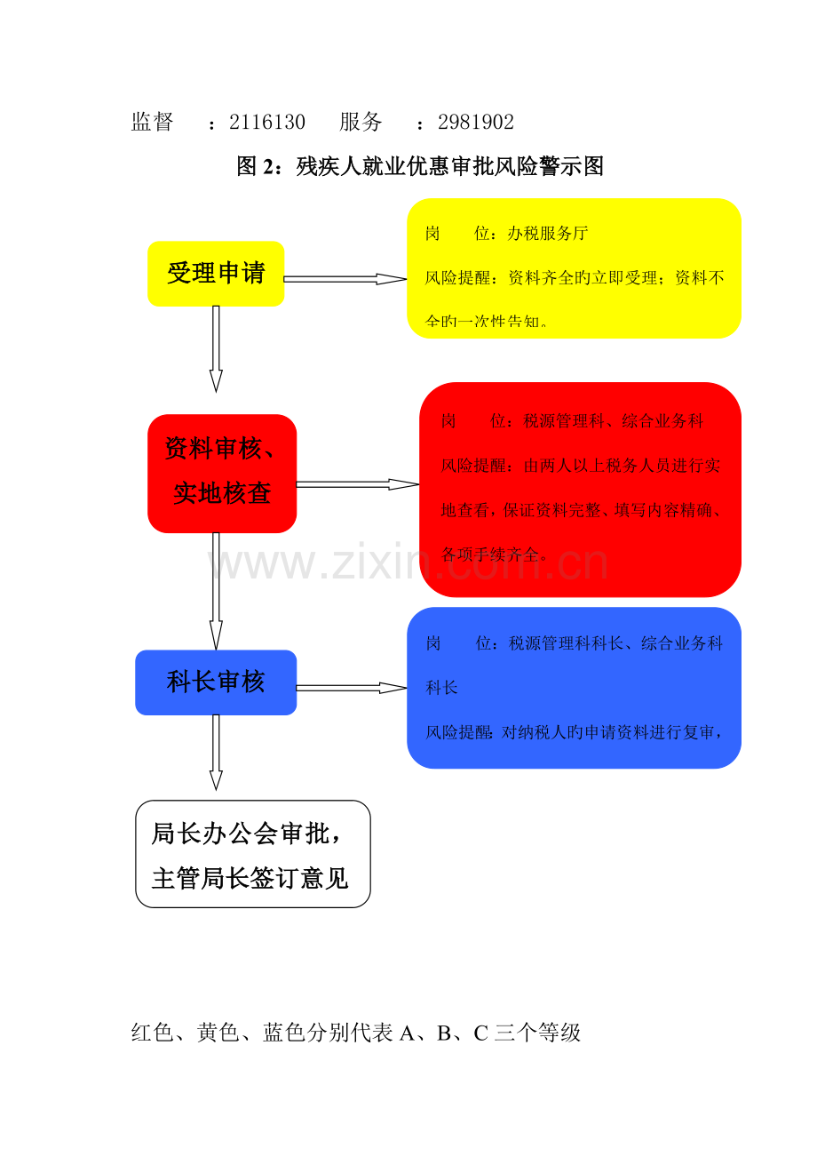 图增值税一般纳税人资格认定工作流程衡水.doc_第2页