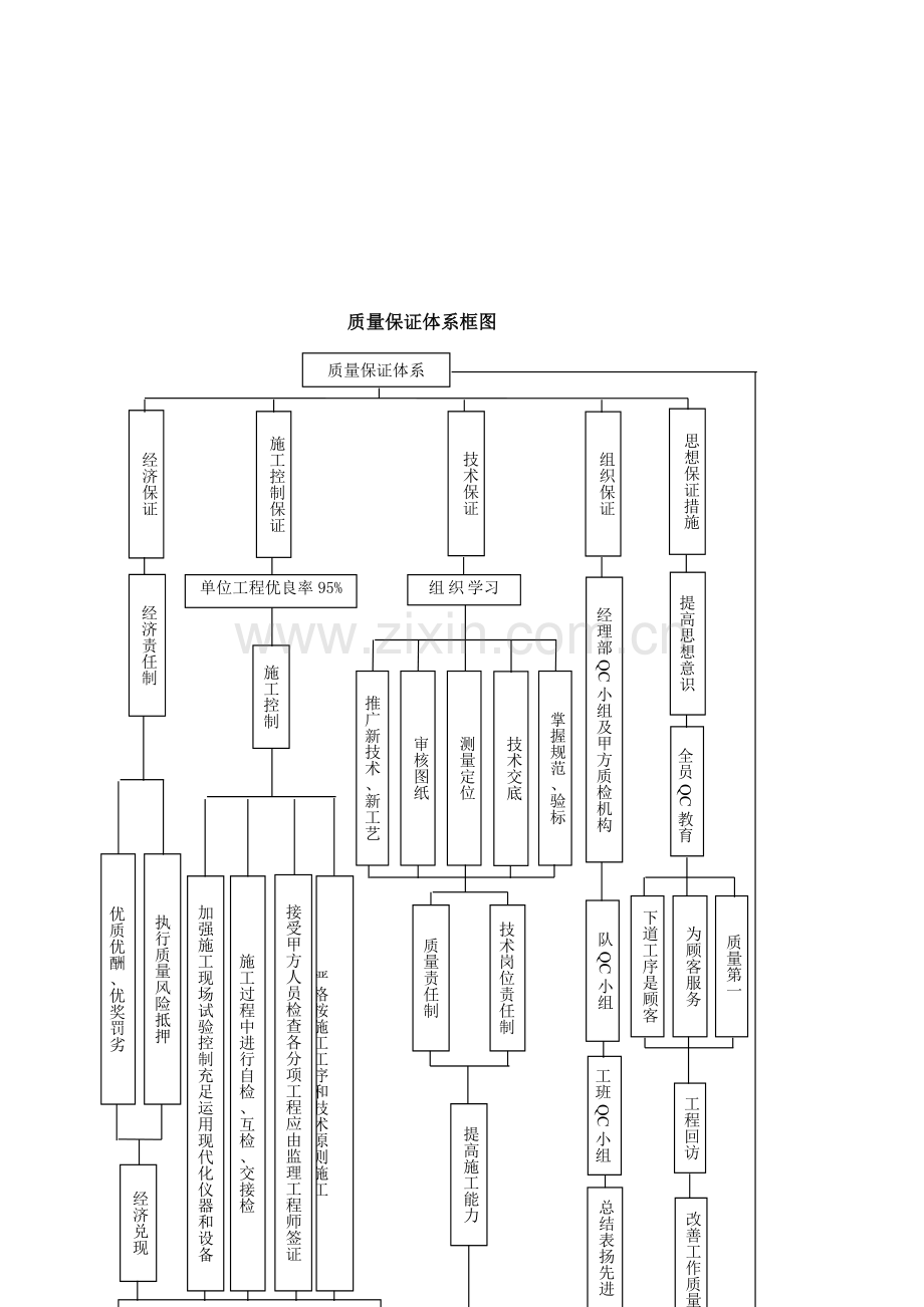 隧道施工质量安全保证体系及措施.doc_第2页