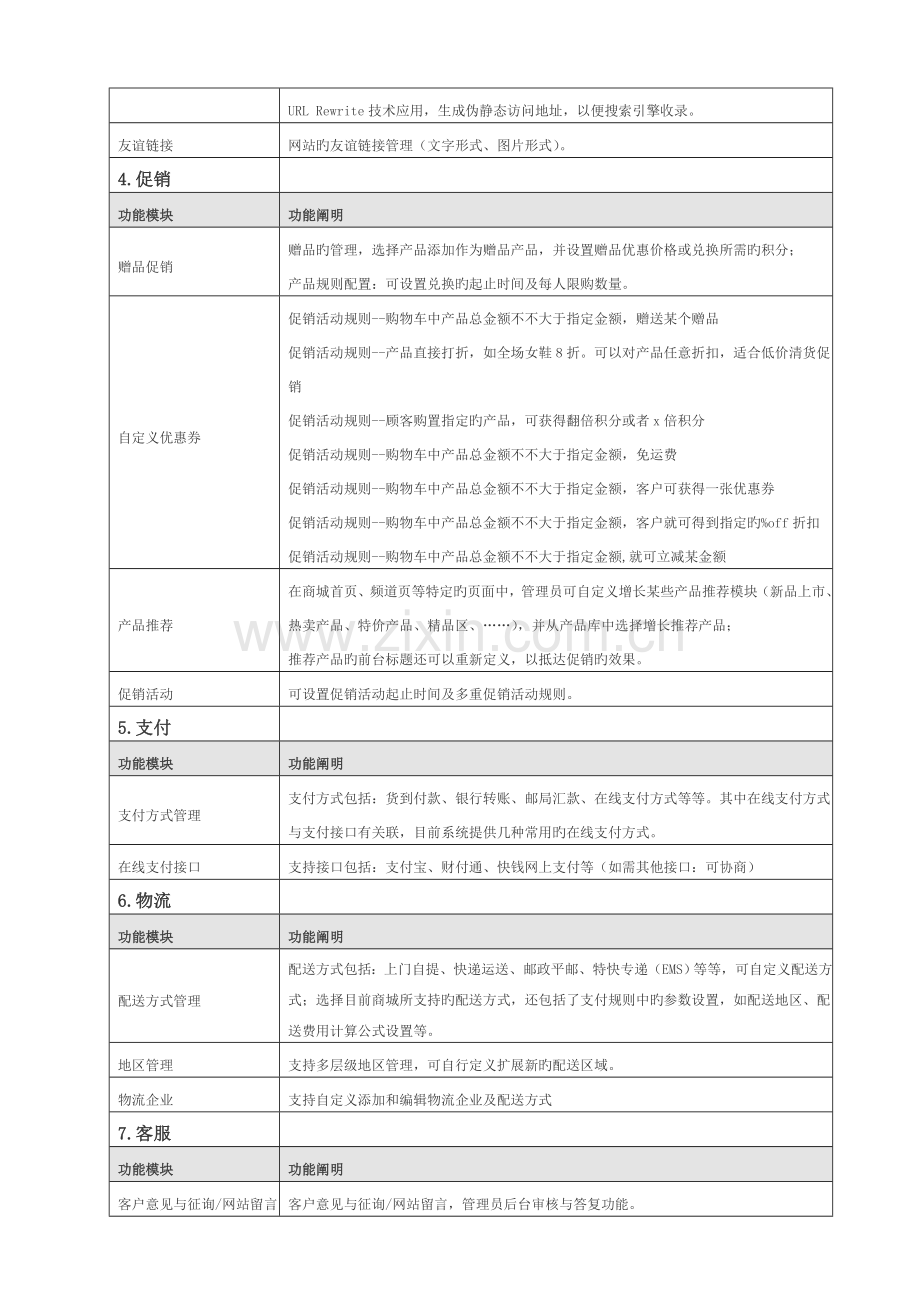 商城类网站方案.doc_第2页