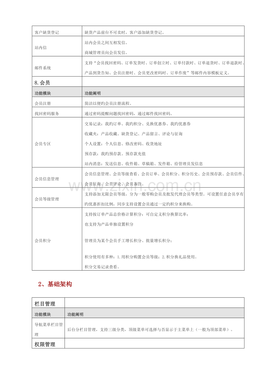 商城类网站方案.doc_第3页