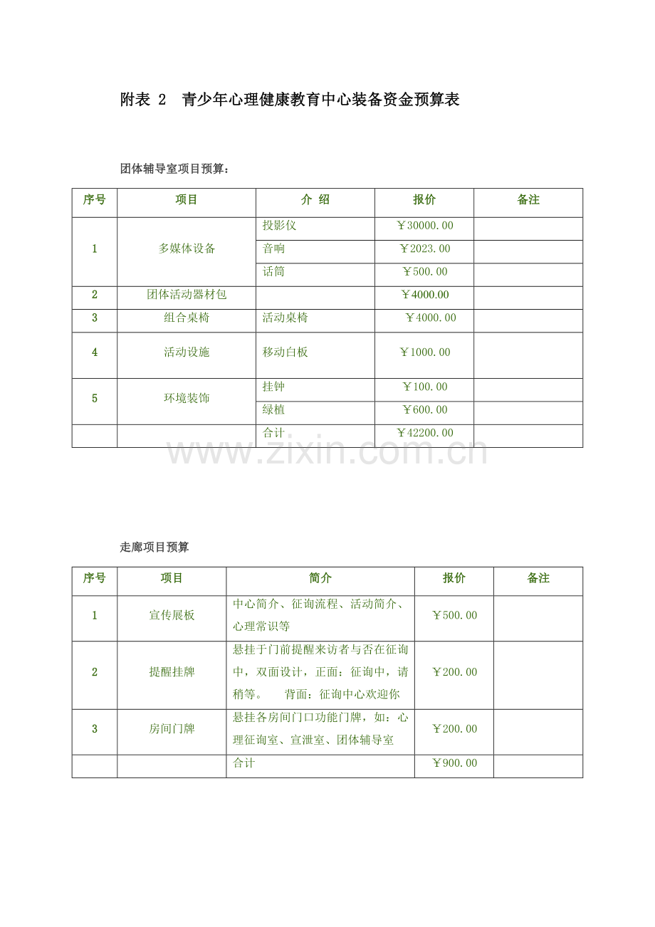 经费预算表.docx_第1页