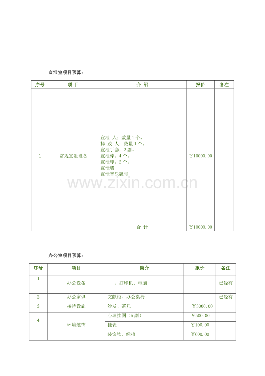 经费预算表.docx_第2页