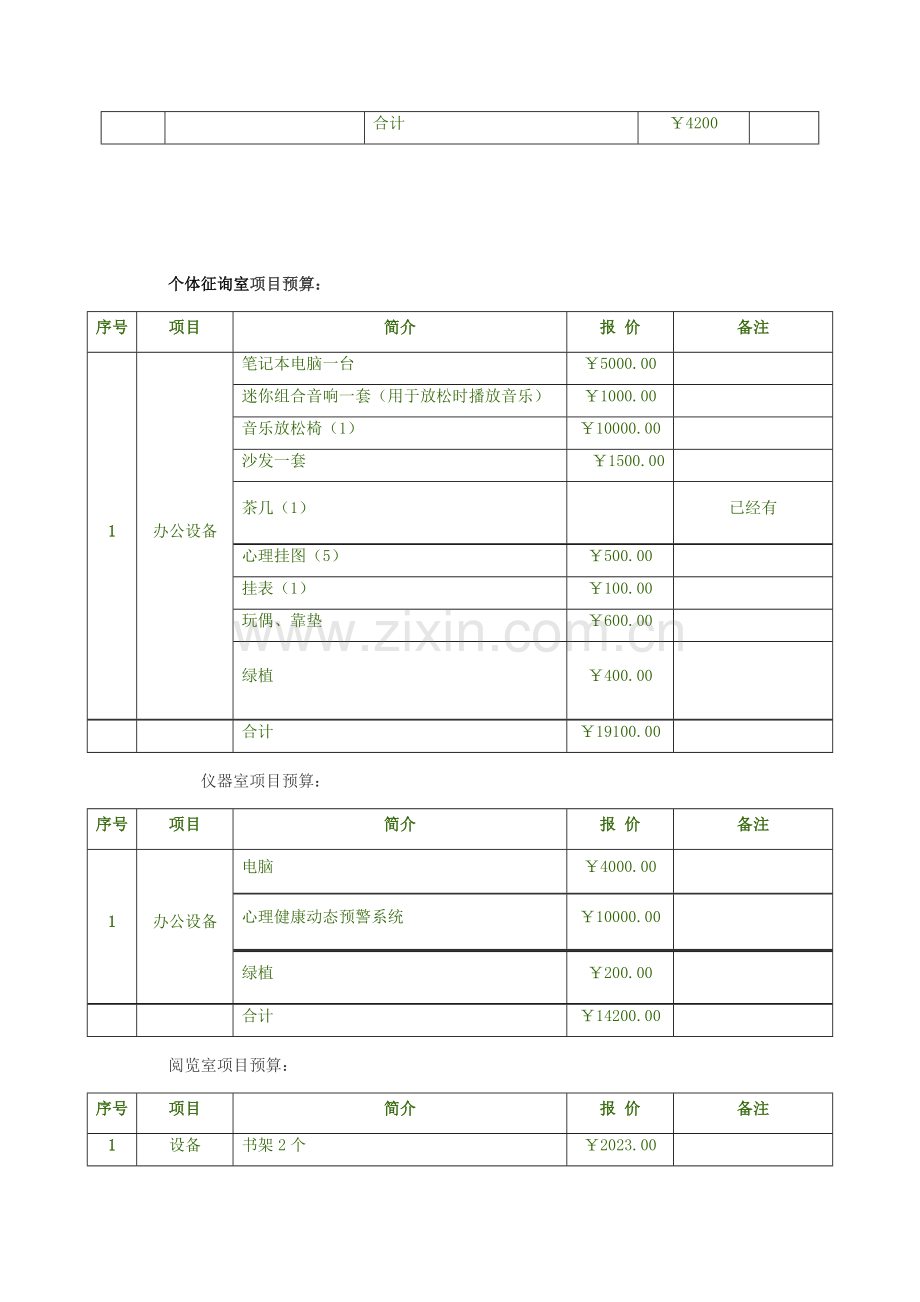 经费预算表.docx_第3页