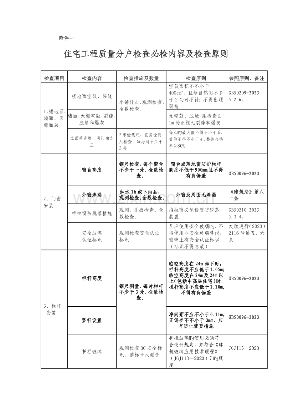 住宅工程质量分户检验必检内容及检验标准.docx_第1页