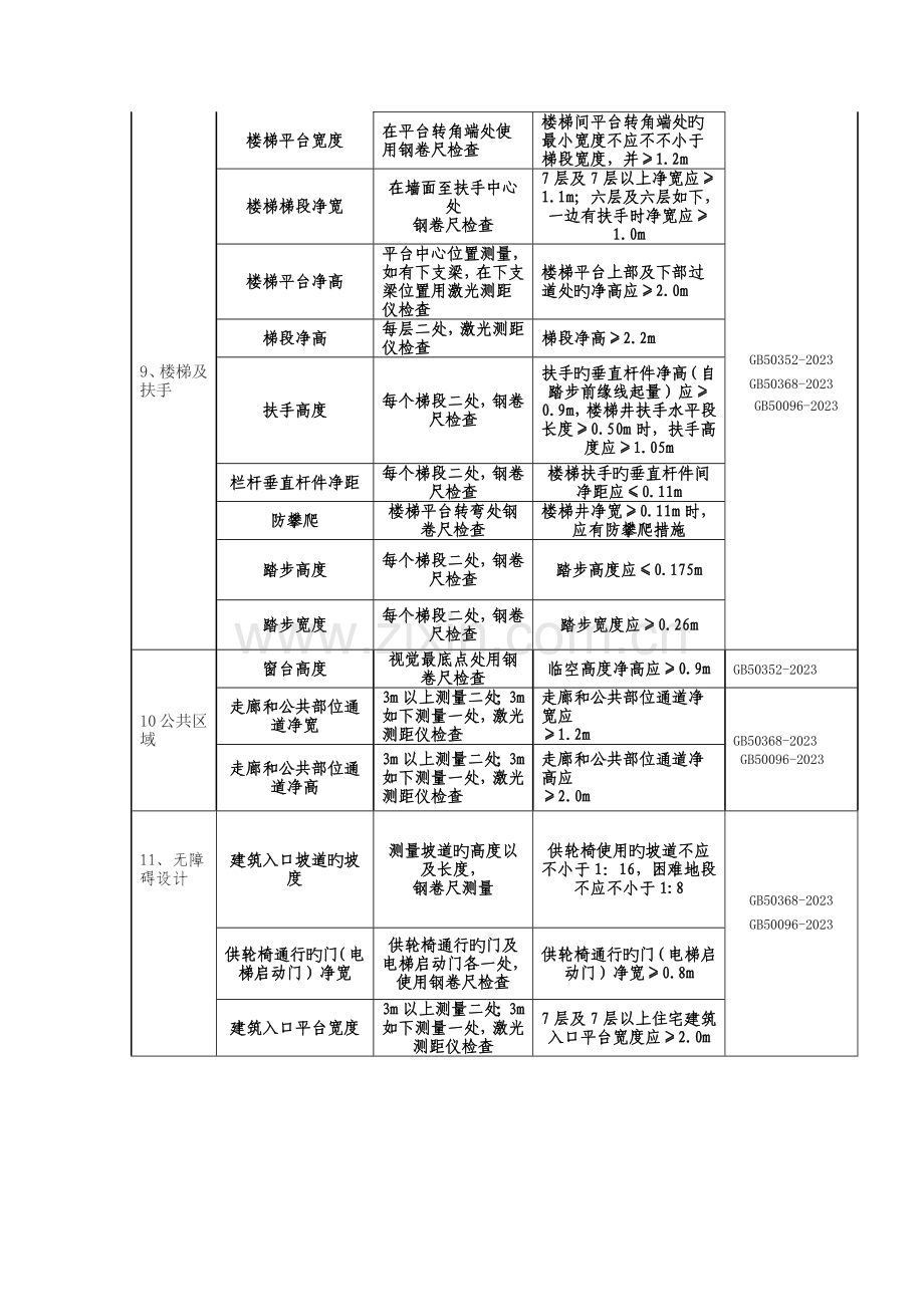 住宅工程质量分户检验必检内容及检验标准.docx_第3页