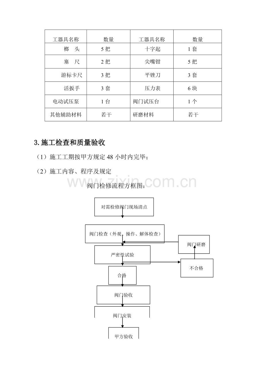 阀门检修技术方案.doc_第3页