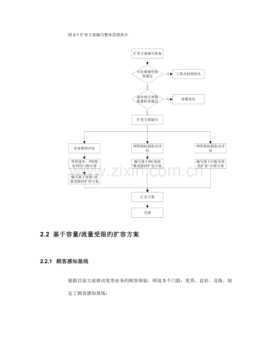 TDD-LTE网优专题-扩容指导手册.docx_第3页