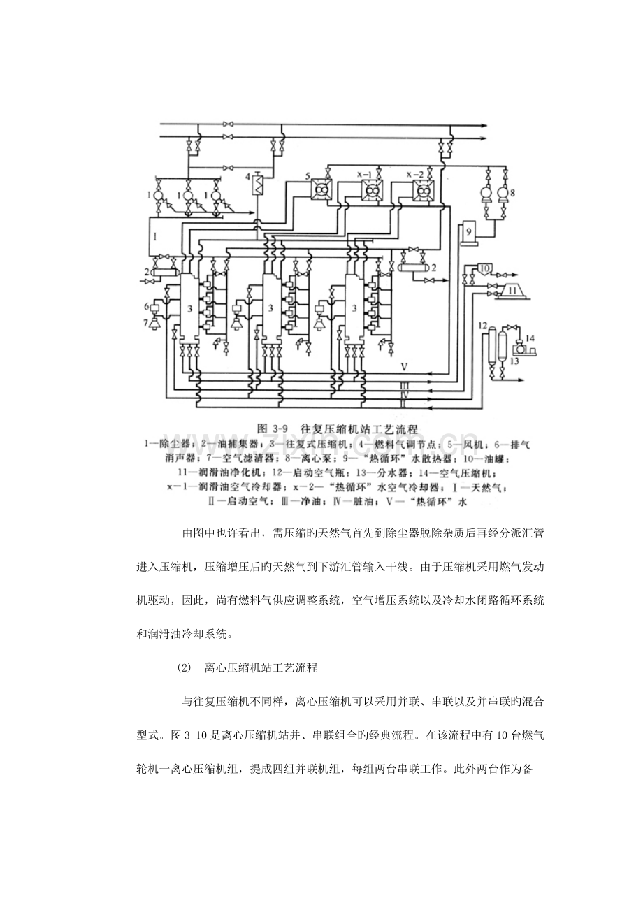 输气站工艺流程图.docx_第3页