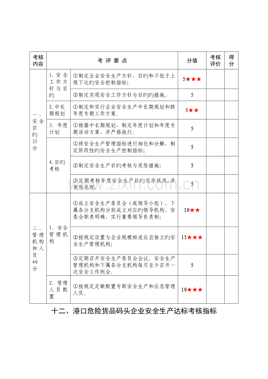 危险货物港口企业安全生产标准化达标考评指标.doc_第2页