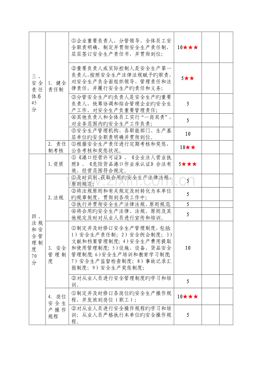 危险货物港口企业安全生产标准化达标考评指标.doc_第3页