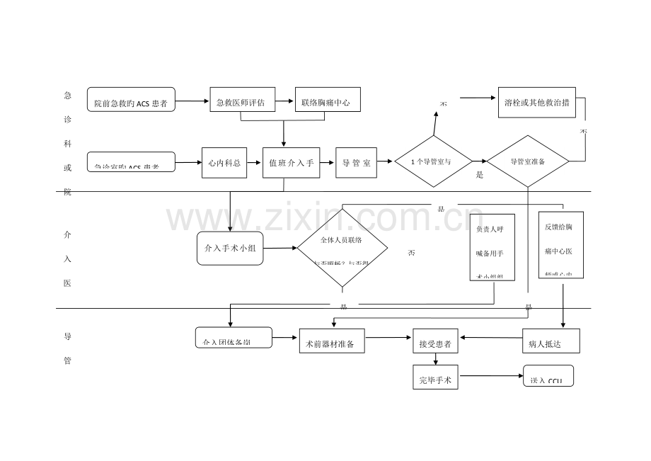 导管室激活流程图.docx_第1页