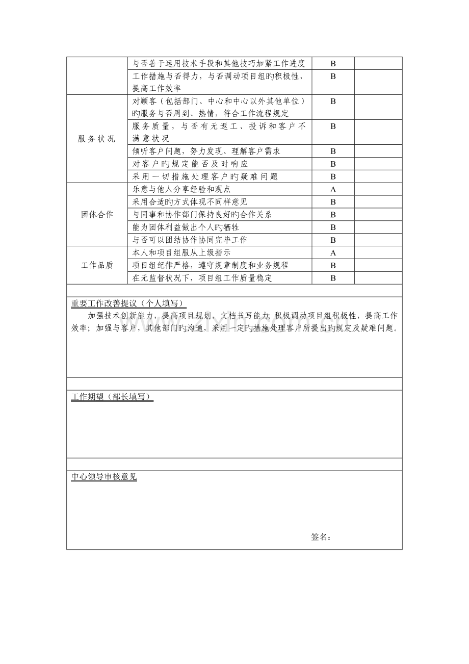 研发部项目组长考核表格.doc_第2页