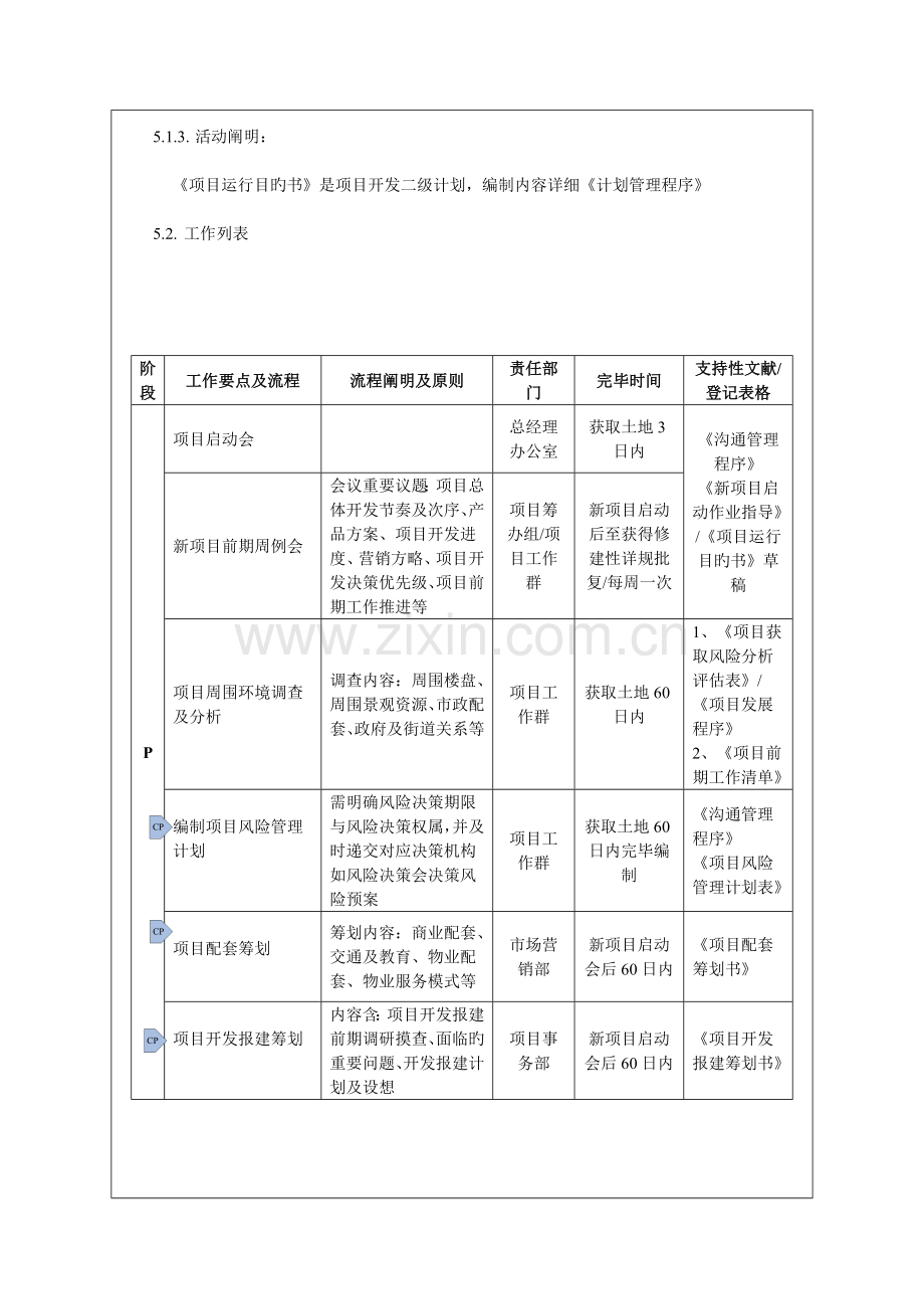 管理咨询资料房地产公司项目运营策划程序.doc_第3页