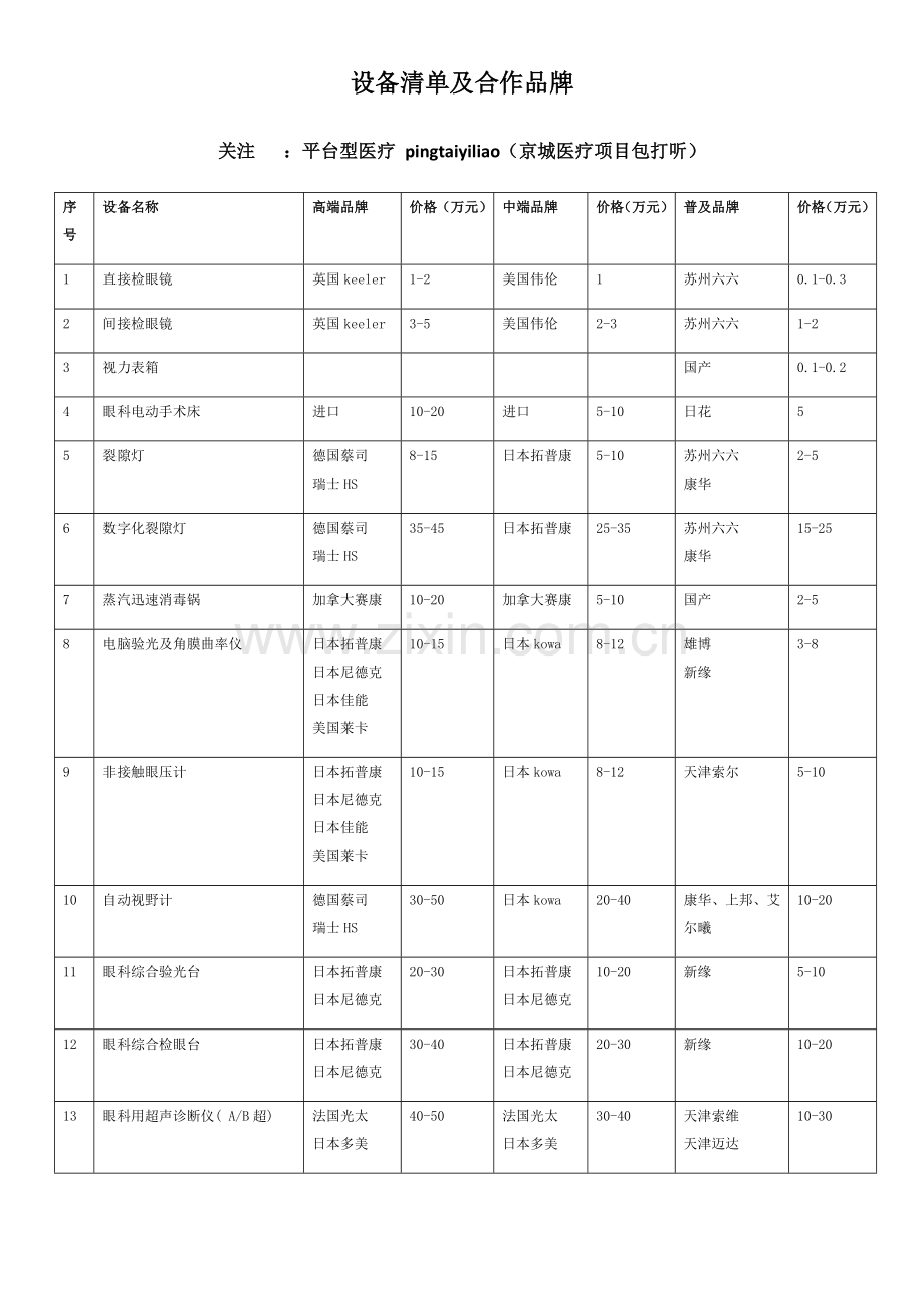 2023年一个完整的眼科所需的全套设备清单及市场价.doc_第1页