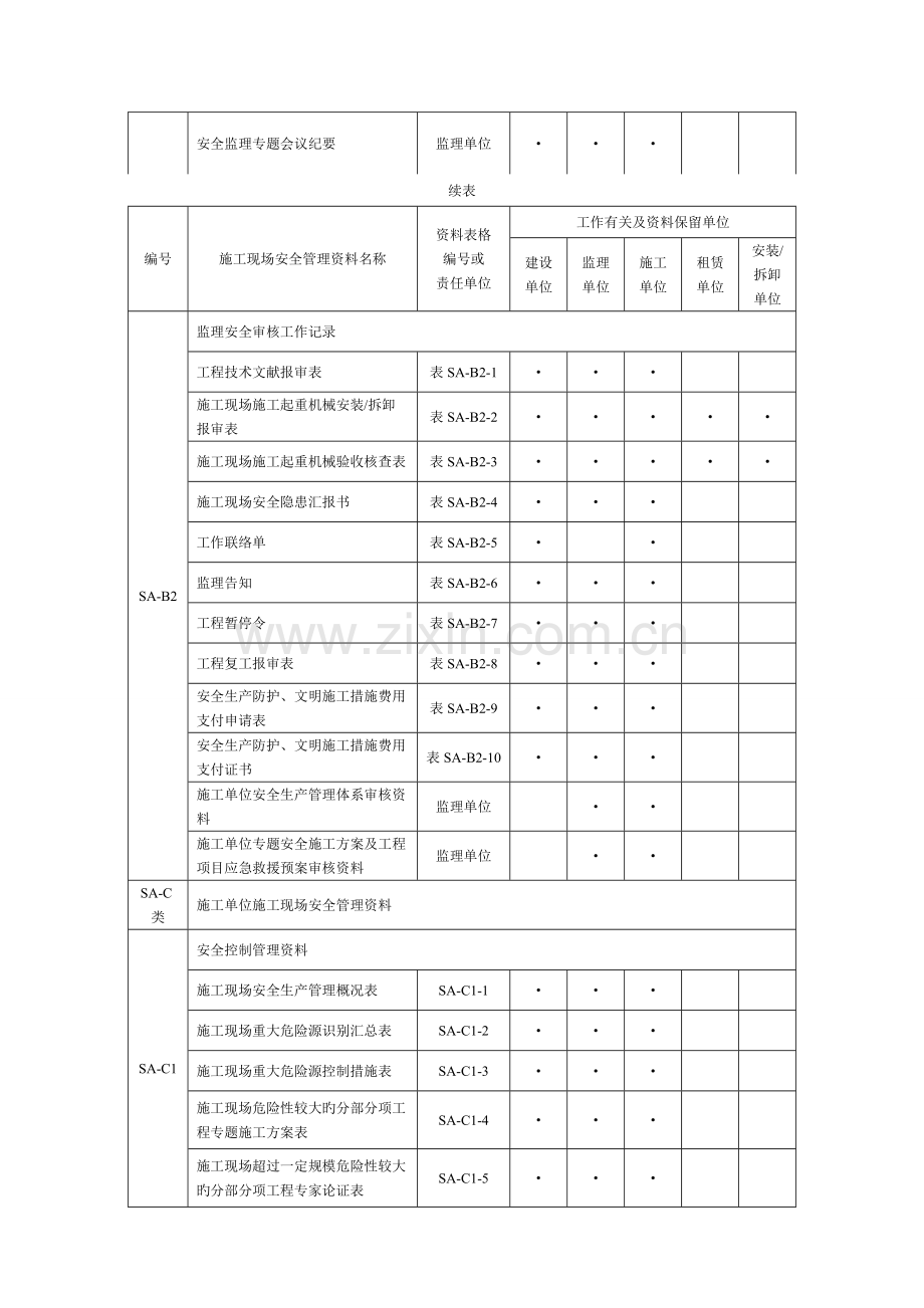 建设单位工程施工现场安全管理资料分类整理及组卷表.doc_第2页