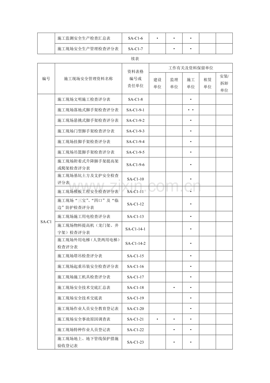 建设单位工程施工现场安全管理资料分类整理及组卷表.doc_第3页