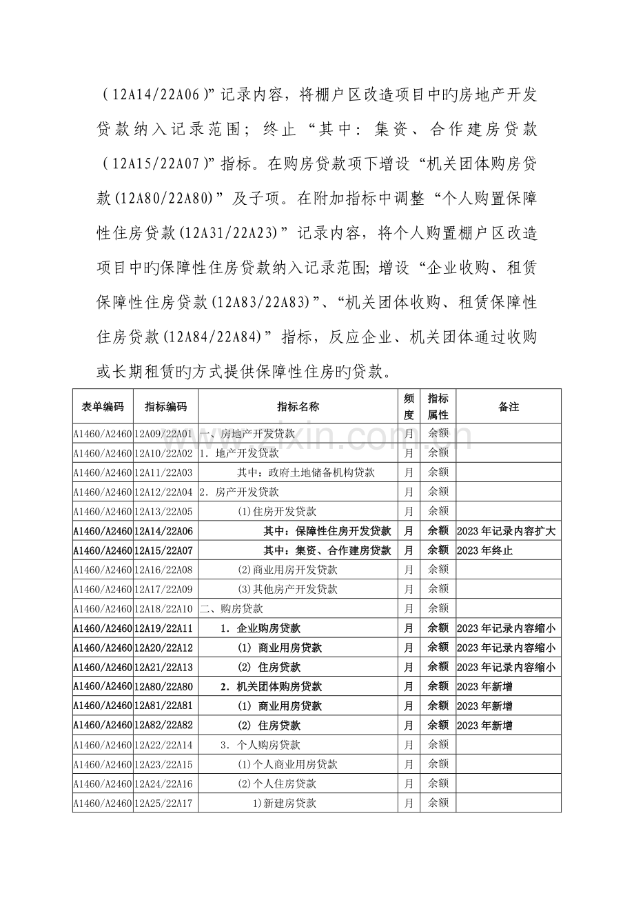 保障性安居工程贷款统计制度.doc_第2页