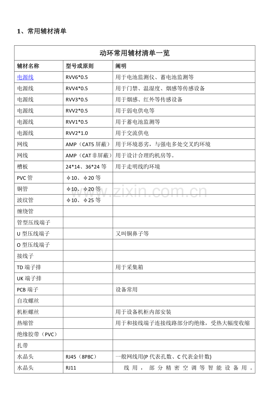 机房施工辅材和工具说明.docx_第1页