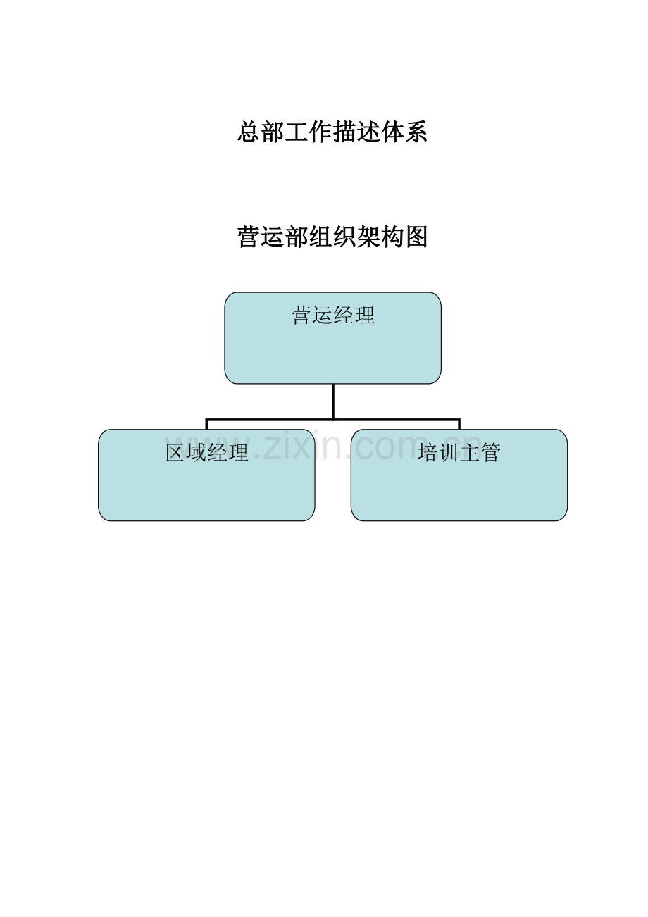 总部描述体系.doc_第1页