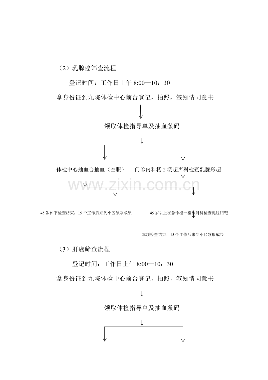 九院肿瘤筛查流程.doc_第2页