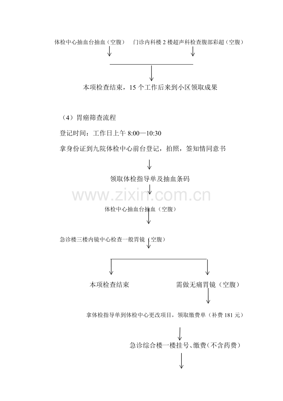 九院肿瘤筛查流程.doc_第3页