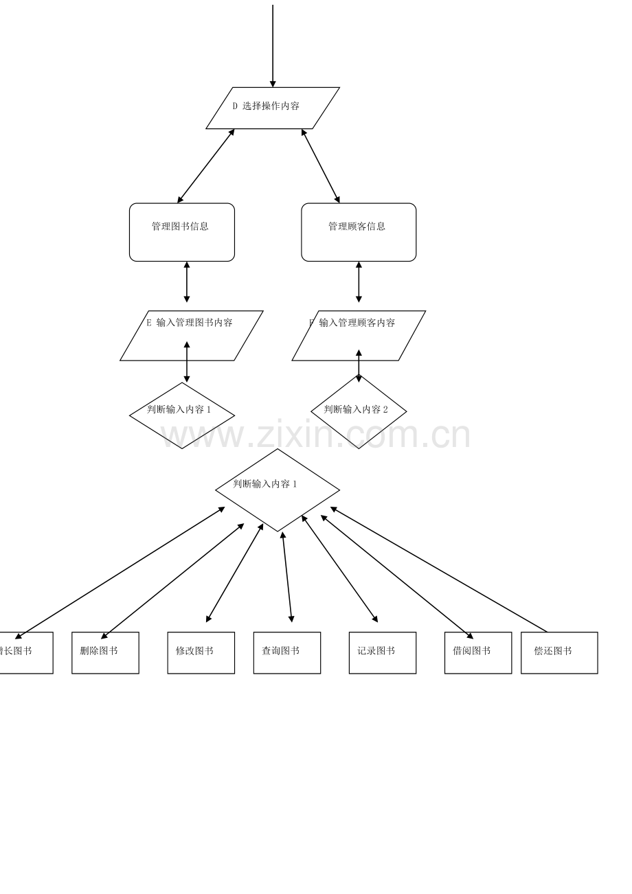 图书管理程序+课程设计报告(C语言)模板.docx_第3页