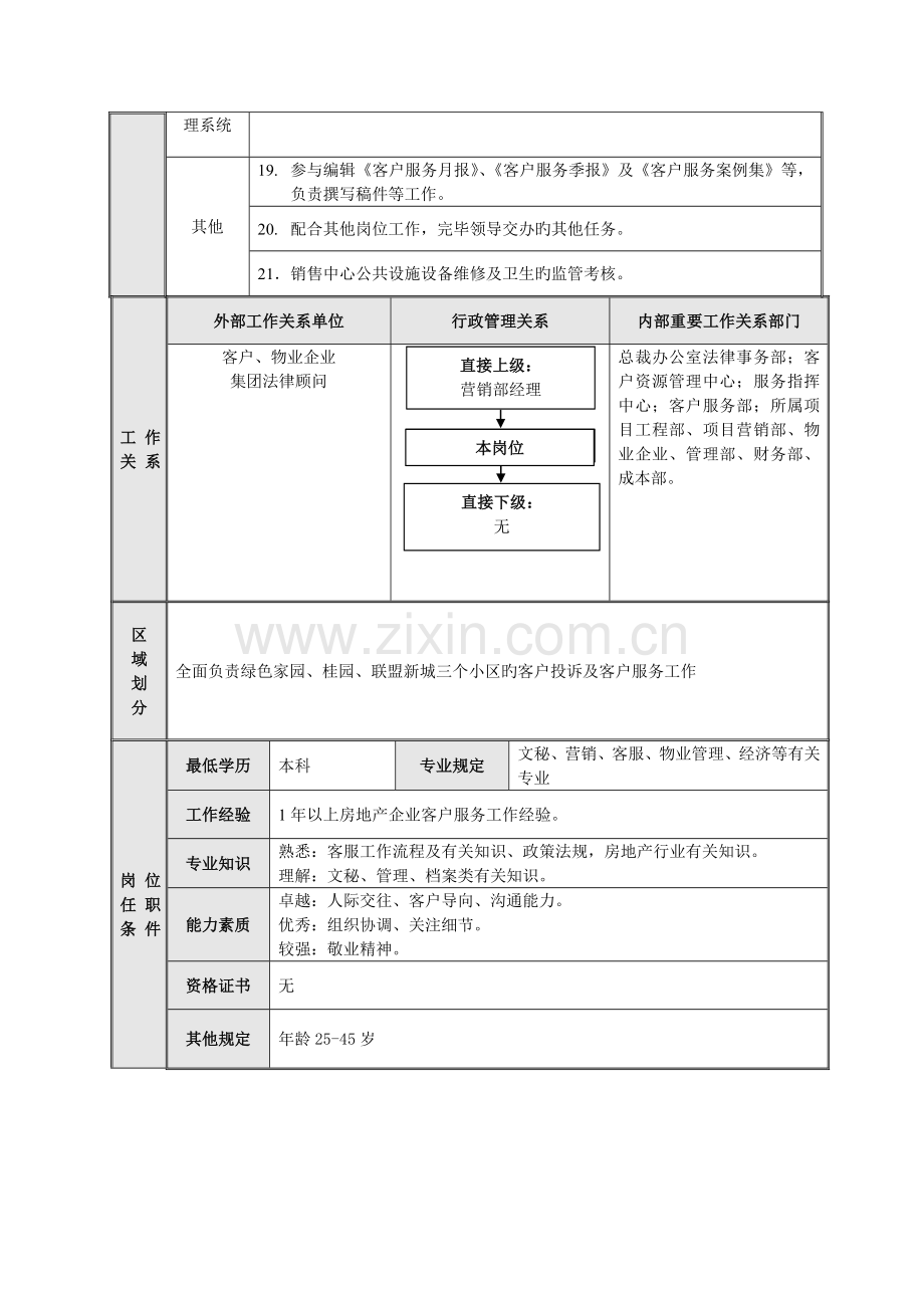 建业集团客户服务专员岗位说明书.doc_第2页