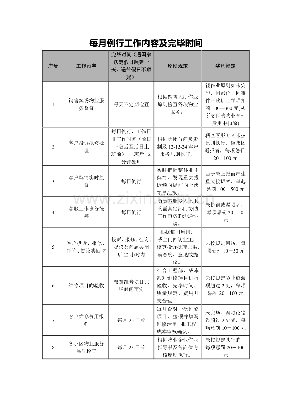 建业集团客户服务专员岗位说明书.doc_第3页