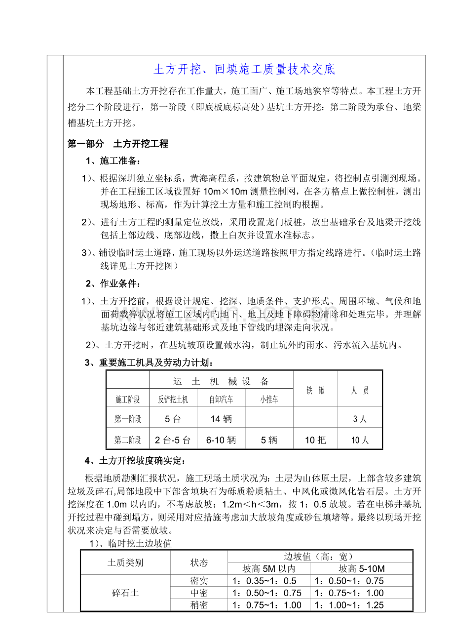 土方开挖分项工程质量技术交底.doc_第1页