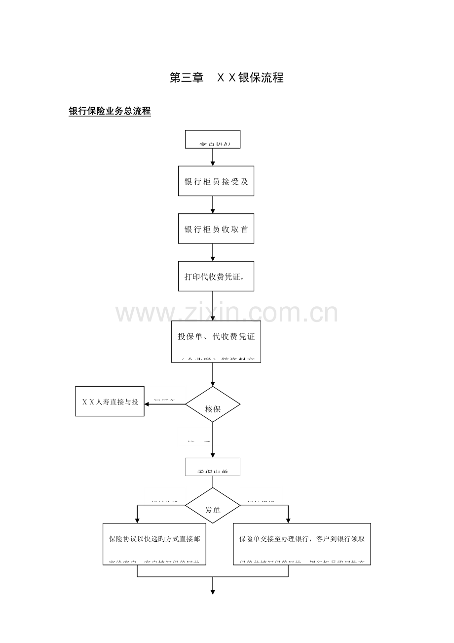 保险公司银保流程.doc_第1页