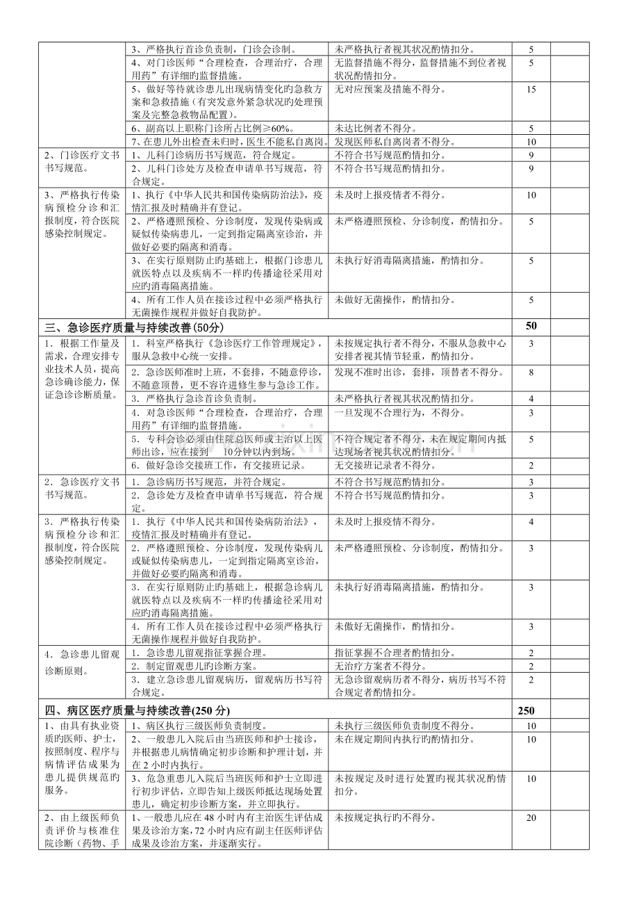 儿科医疗质量评价体系与考核标准对.doc_第2页