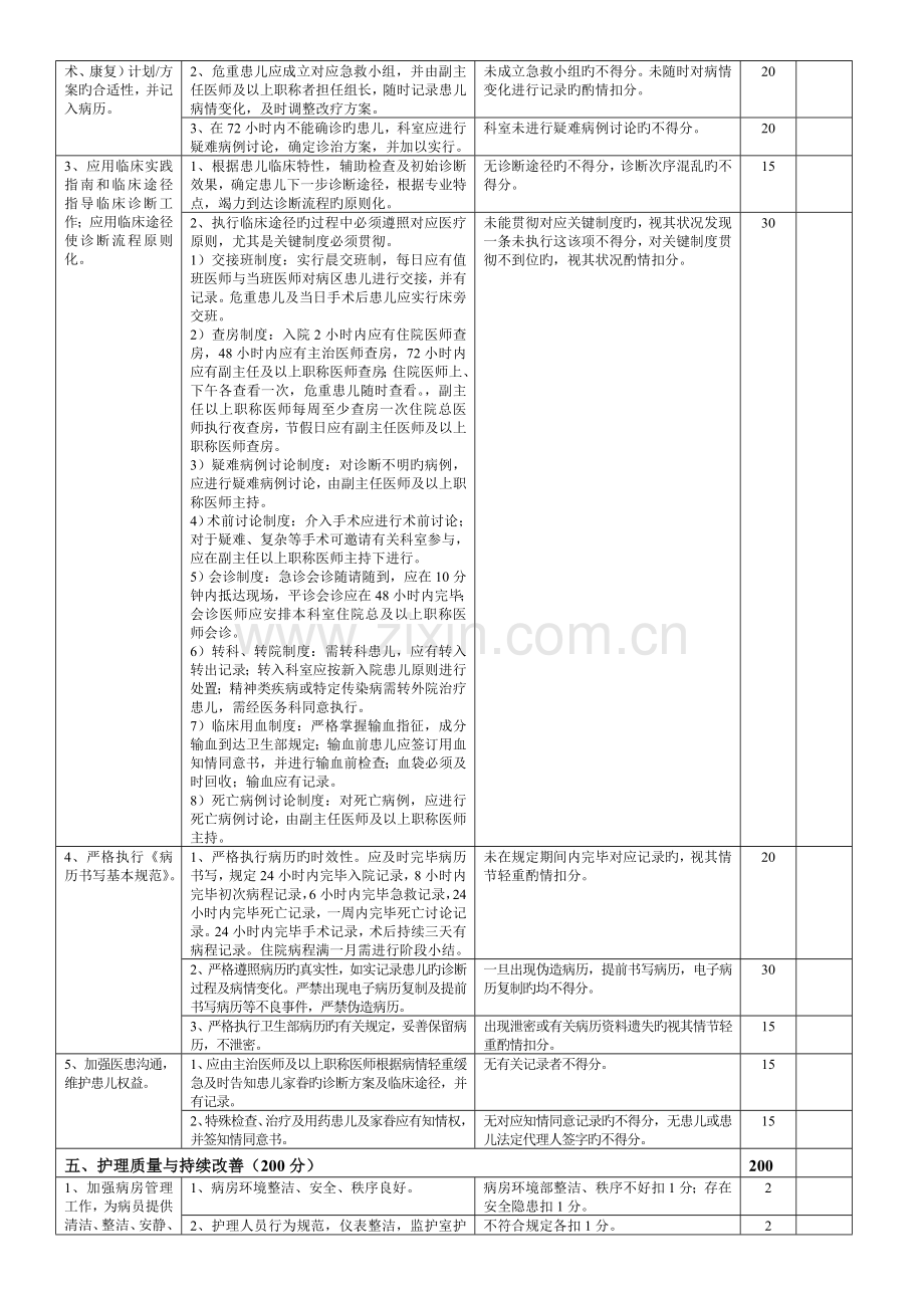 儿科医疗质量评价体系与考核标准对.doc_第3页