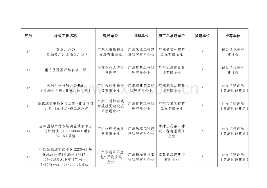 实名制和工人工资支付分账平台化管理样板工程.doc_第3页