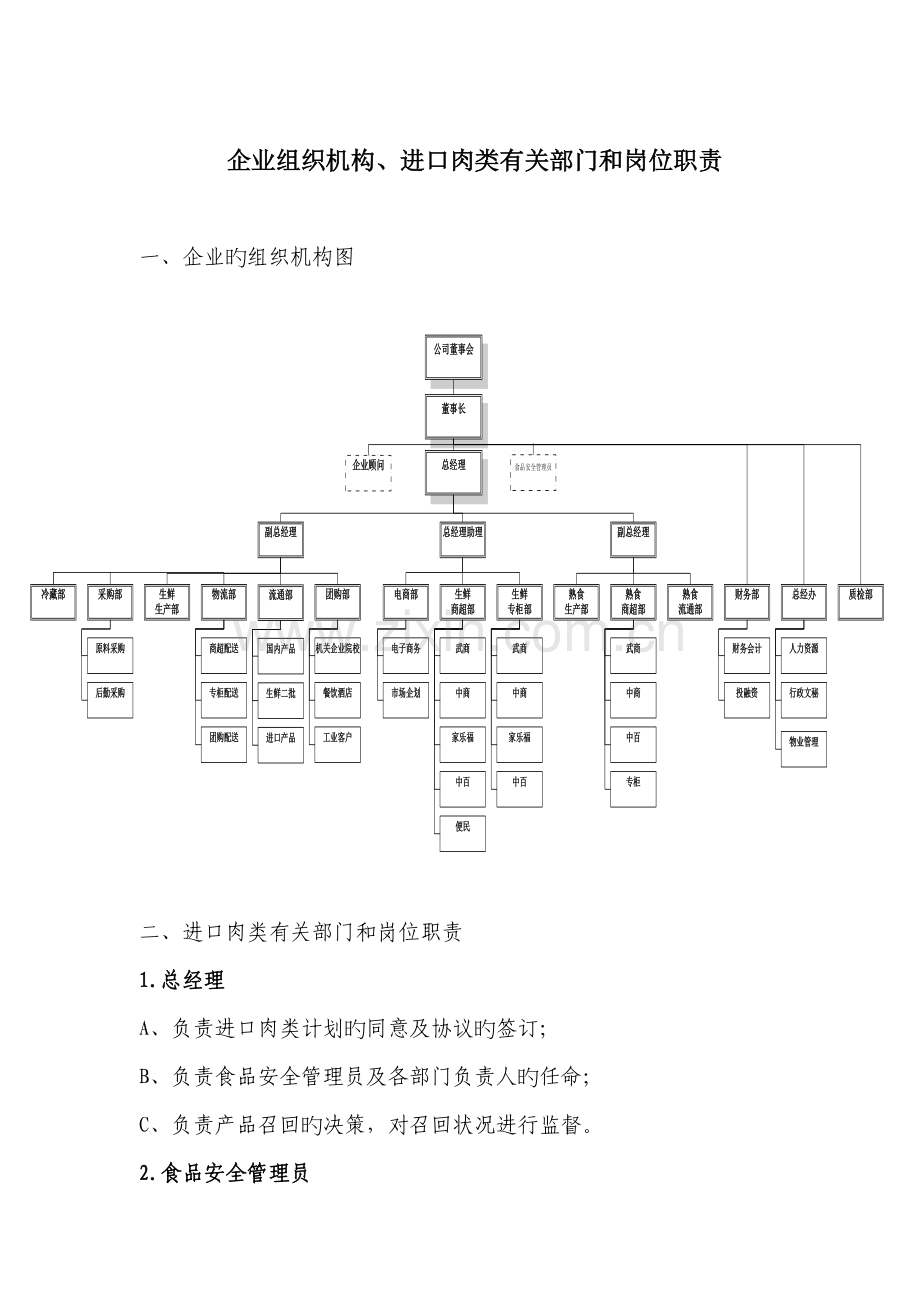 企业组织机构、进口肉类相关部门和岗位职责.doc_第1页