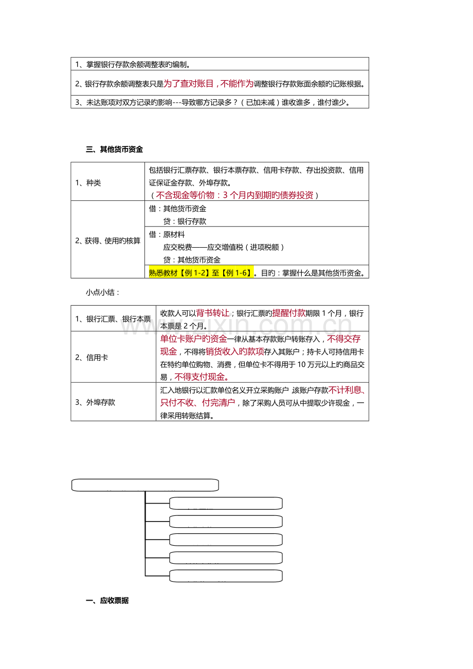 2023年初级会计实务重点归纳资料.doc_第2页