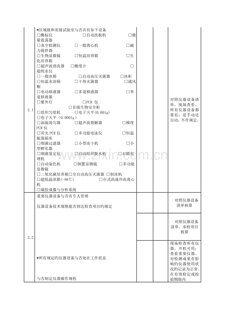 2023年兽医系统实验室现场考核评审标准.doc_第3页