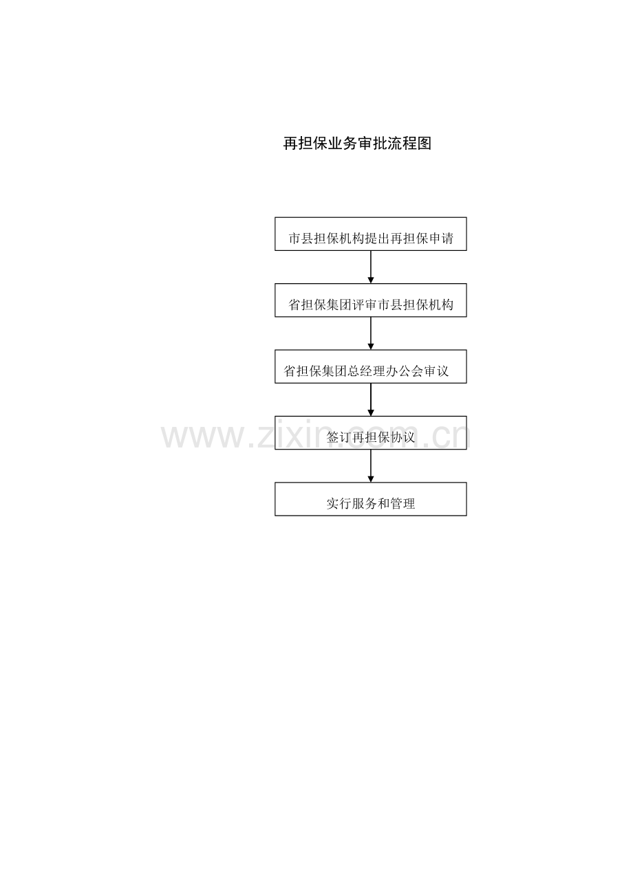 再担保业务流程图.doc_第1页