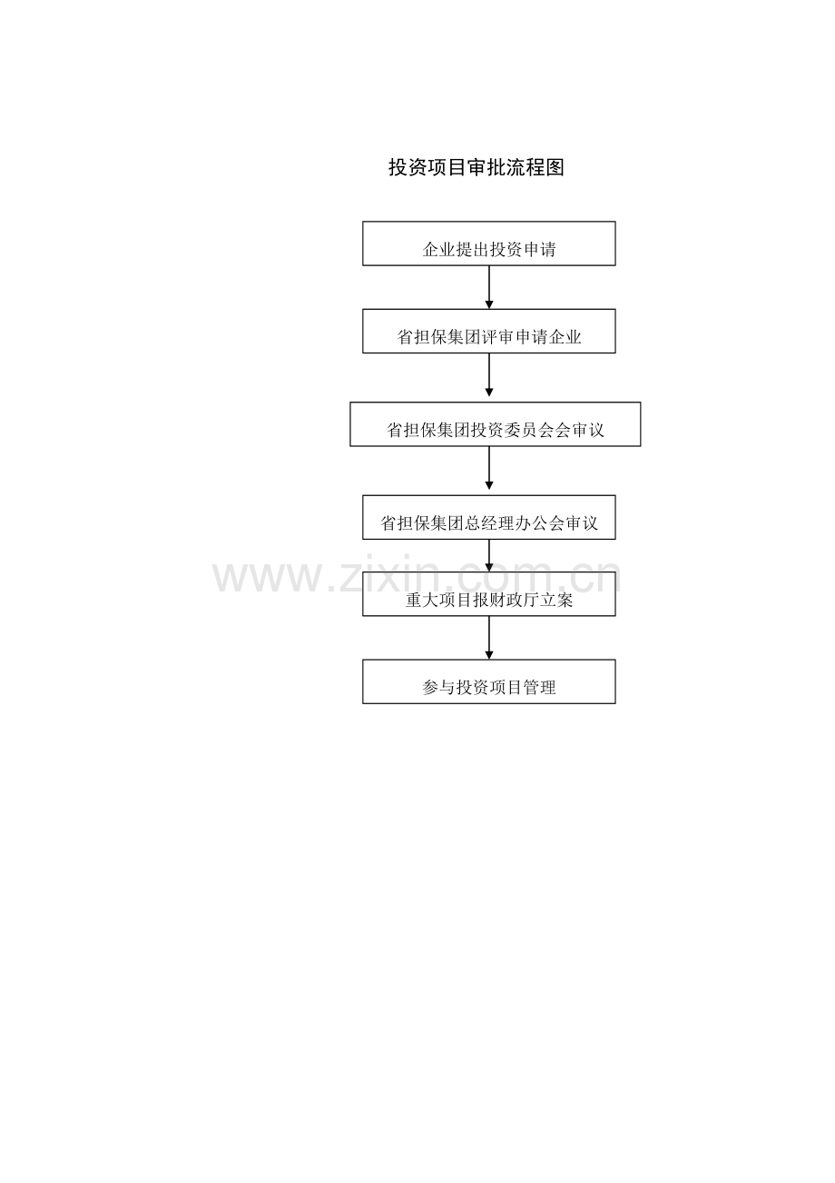 再担保业务流程图.doc_第2页