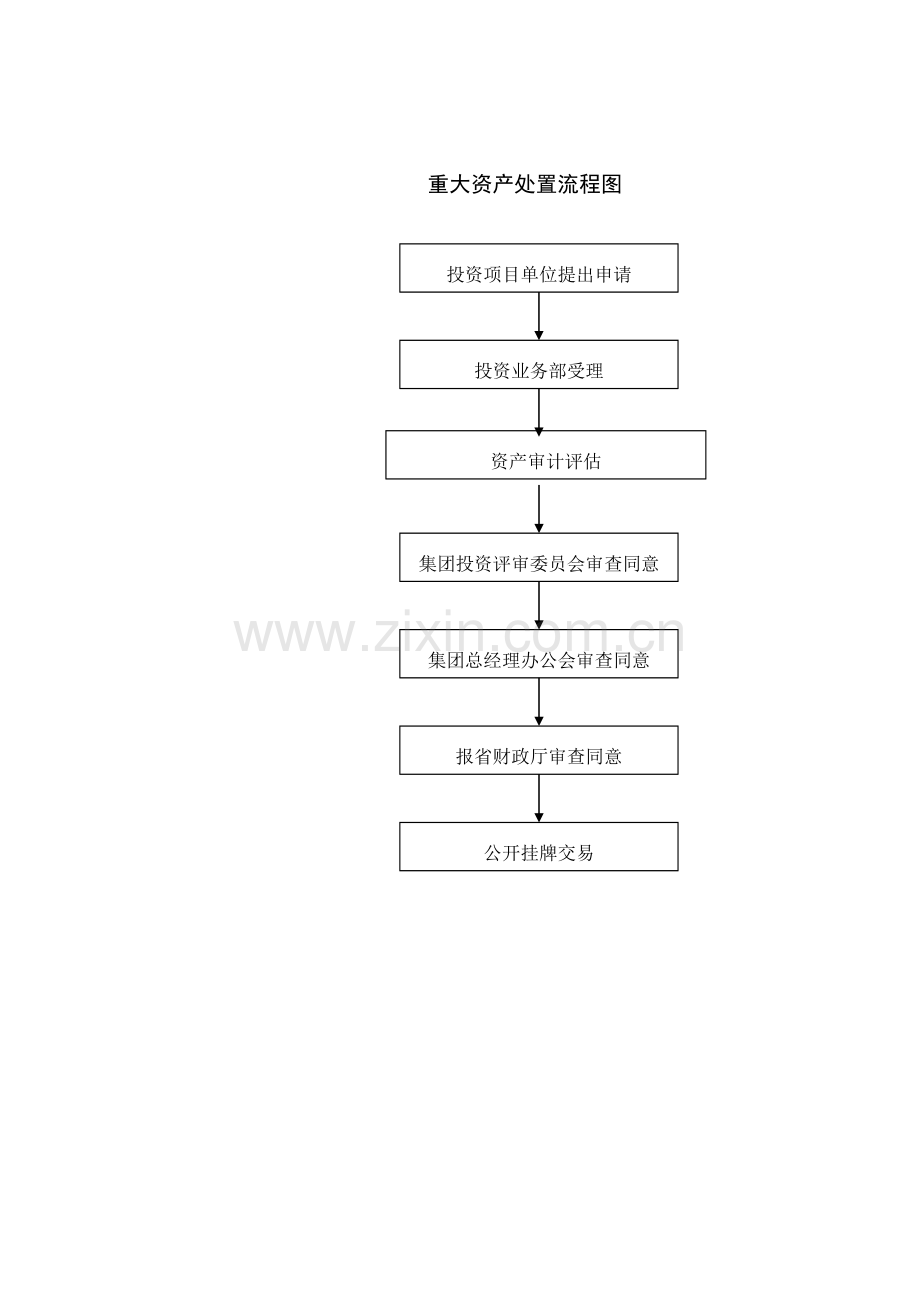 再担保业务流程图.doc_第3页