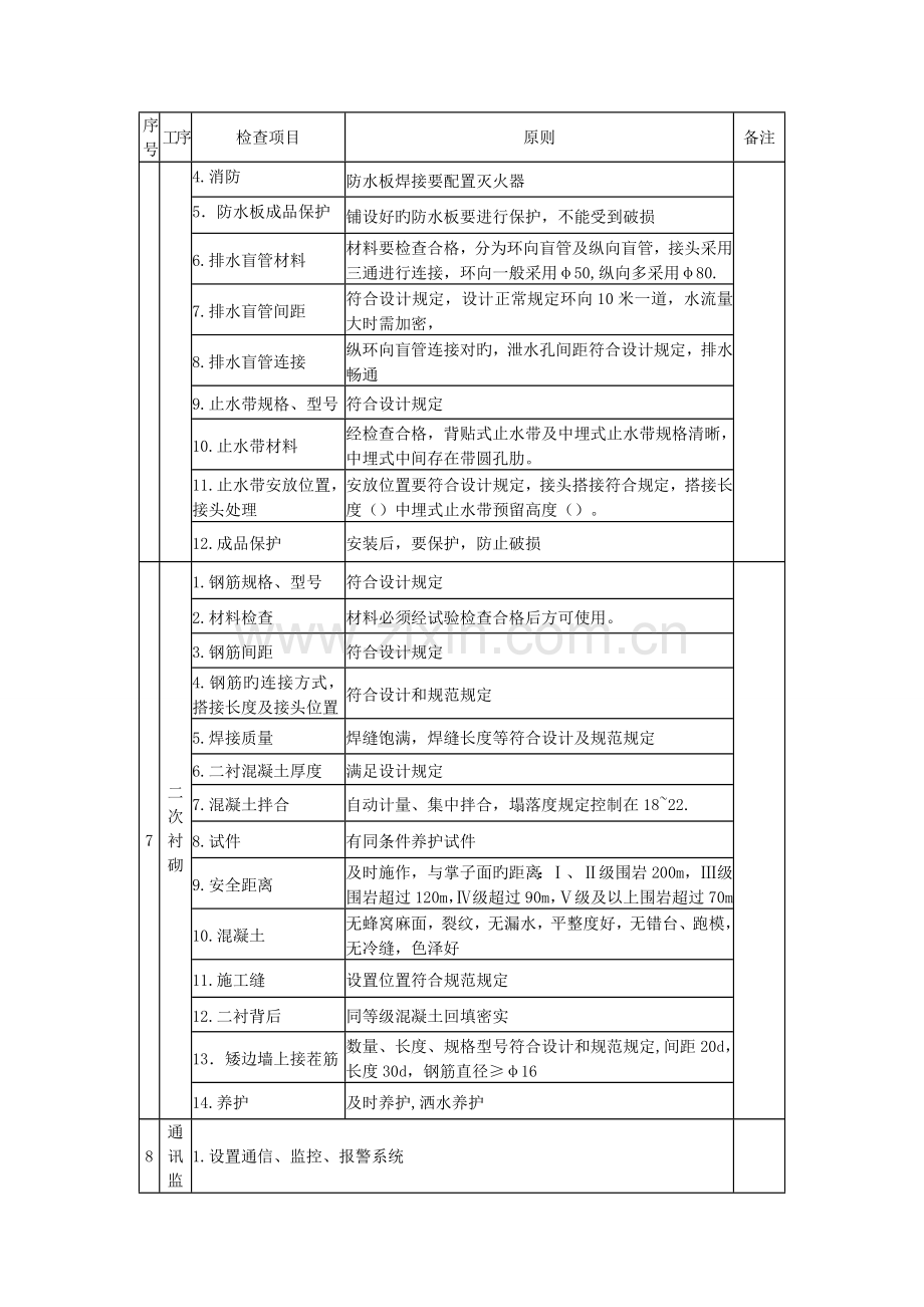 隧道施工质量安全主要检查表.doc_第3页