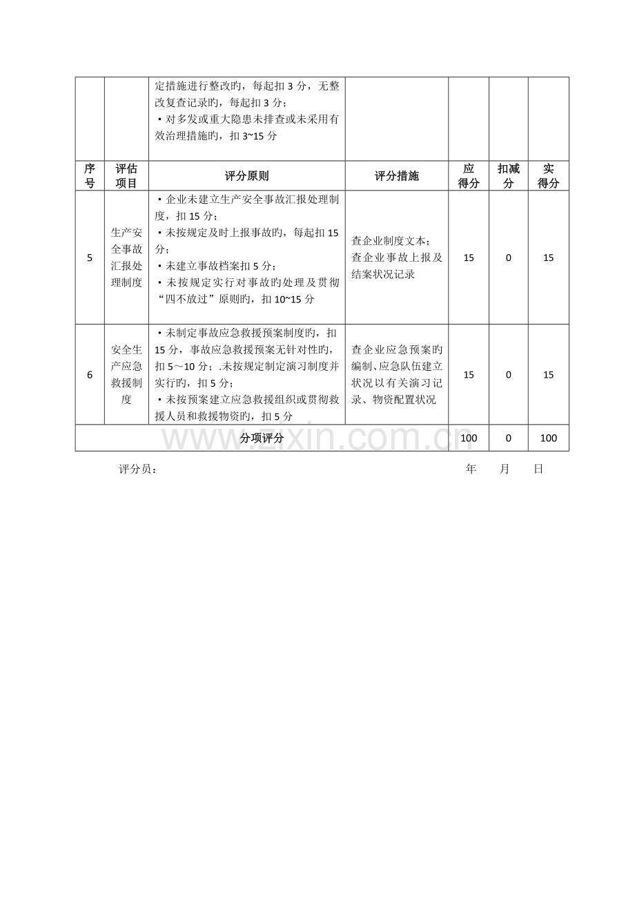 建筑施工企业安全生产标准化自评情况表.doc_第3页